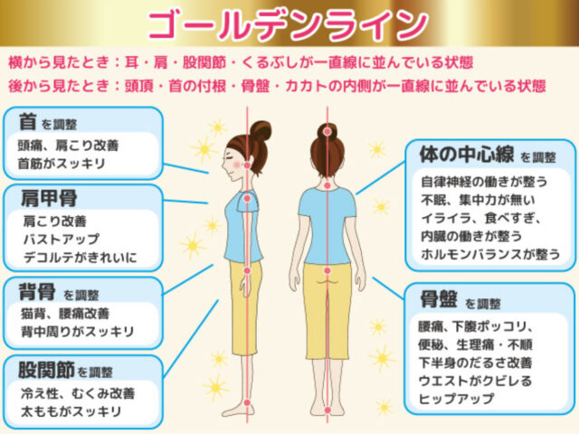 ゴールデンラインを目指しましょう☺️✨