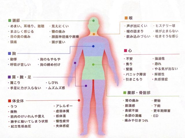 お身体の歪みは免疫力や自然治癒力に影響する？